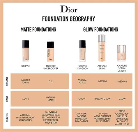 preisvergleich dior forever|dior forever foundation color chart.